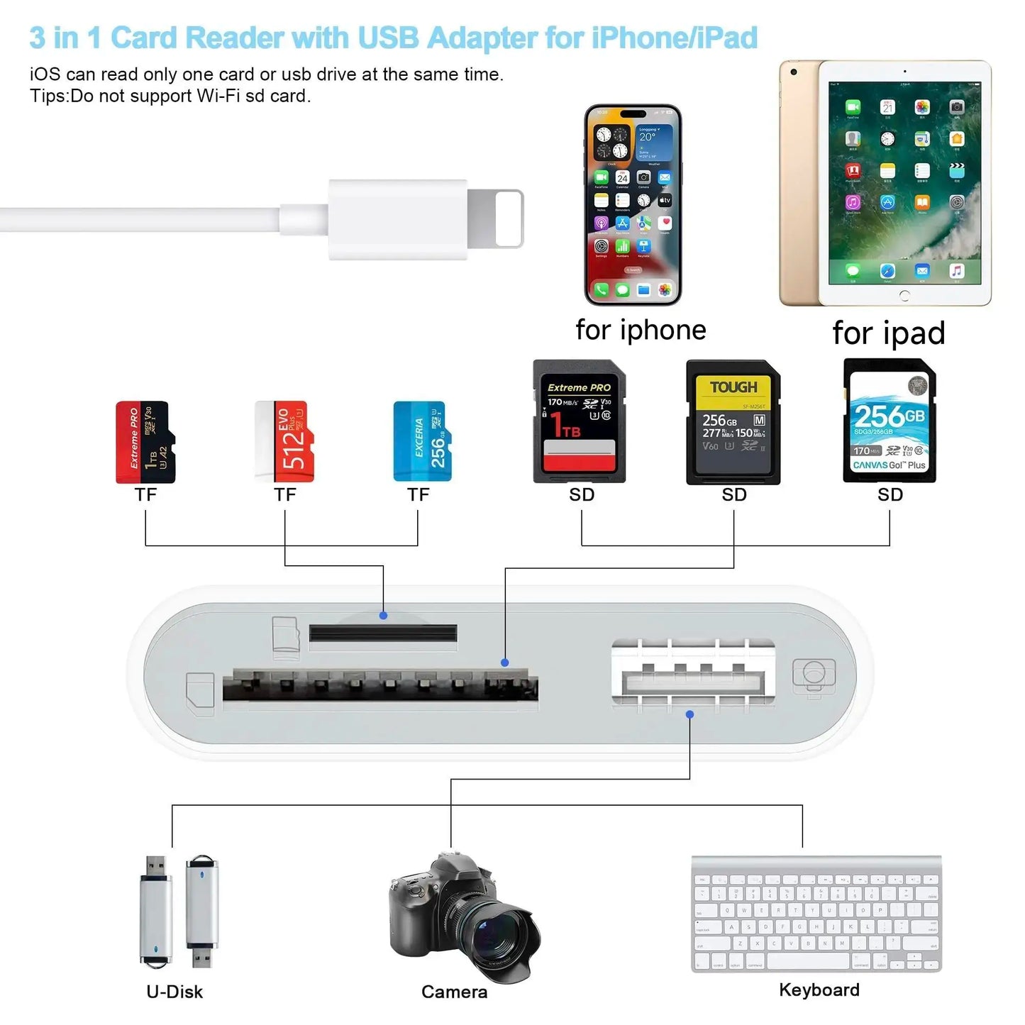 SD Card Reader OTG Adapter for Iphone and Ipad, Memory Card Reader with USB Camera Adapter, Plug-And-Play SD Card Viewer for Trail Cameras #GLOBAL PICKS